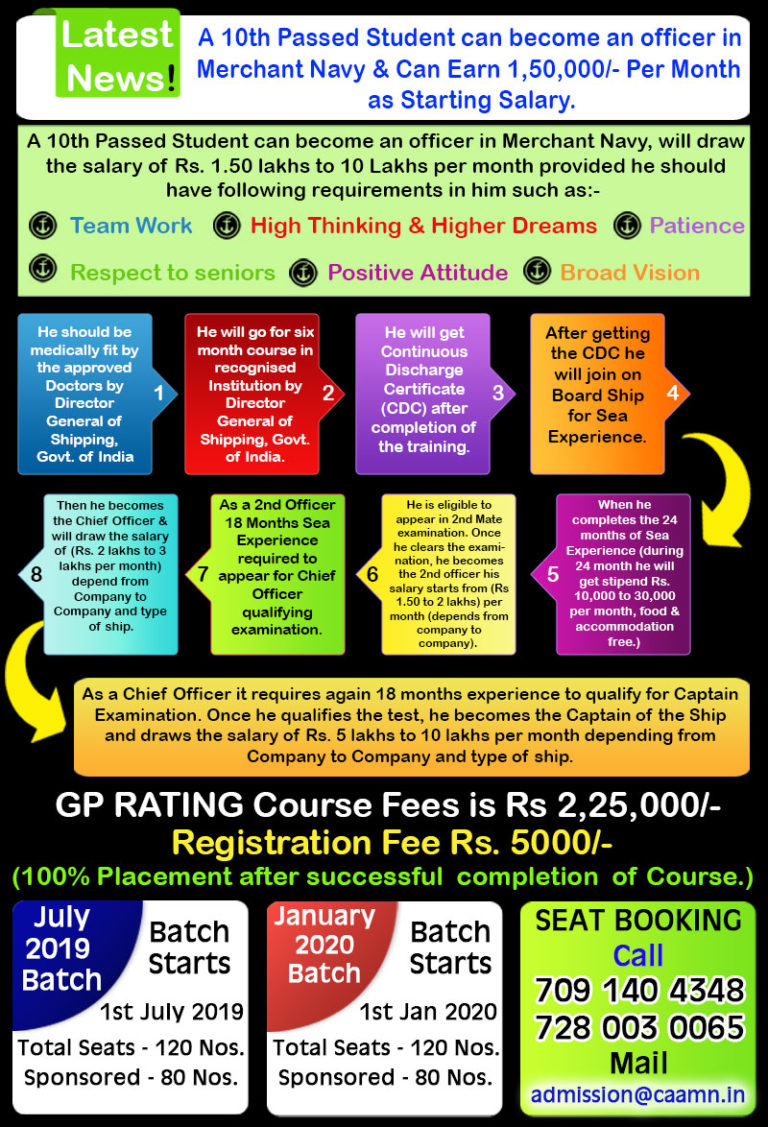 GP Rating Course Eligibility Scope Jobs Salary Details 2IMU